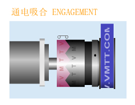 牙嵌式電磁離合器