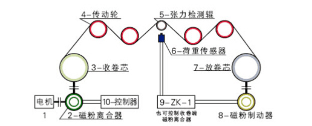 單軸磁粉制動器原理圖